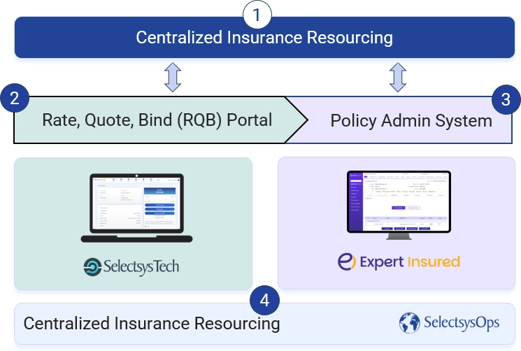 Complete MGA Starter Package