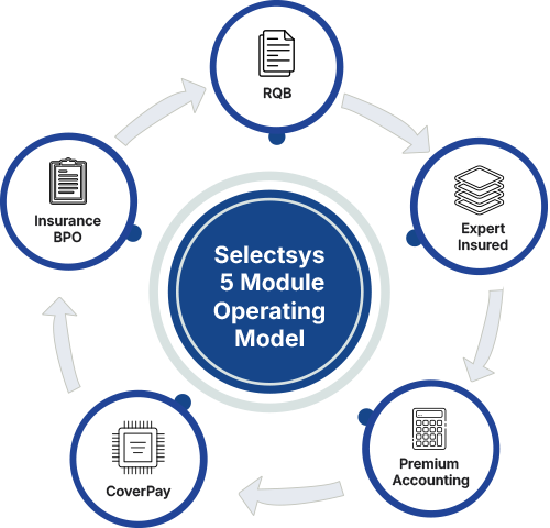 The 5 Module Operating Flywheel