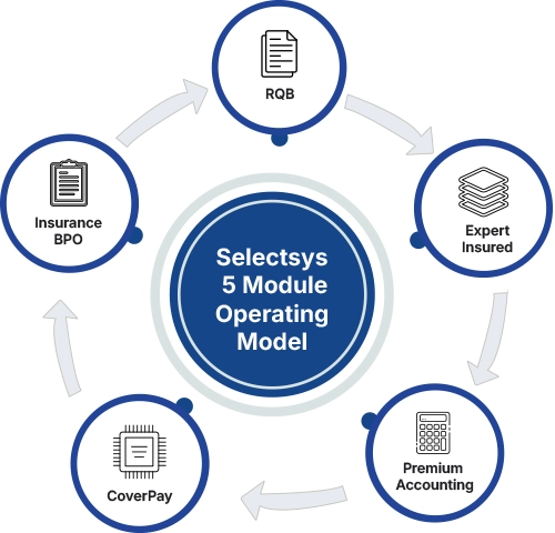 The 5 Module Operating Flywheel
